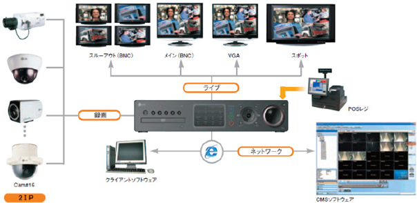 構成イメージ