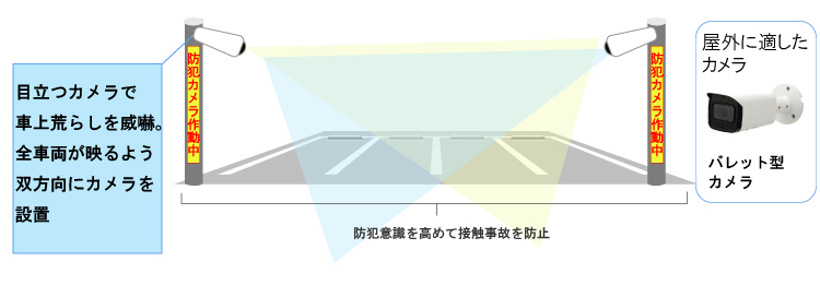 駐車場に設置する防犯カメラ