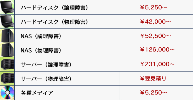 診断料、送料、キャンセル料無料